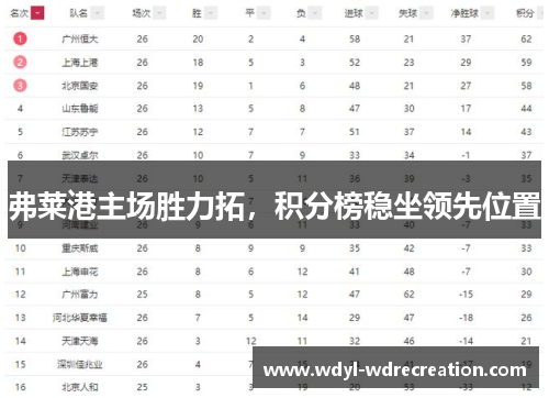 弗莱港主场胜力拓，积分榜稳坐领先位置